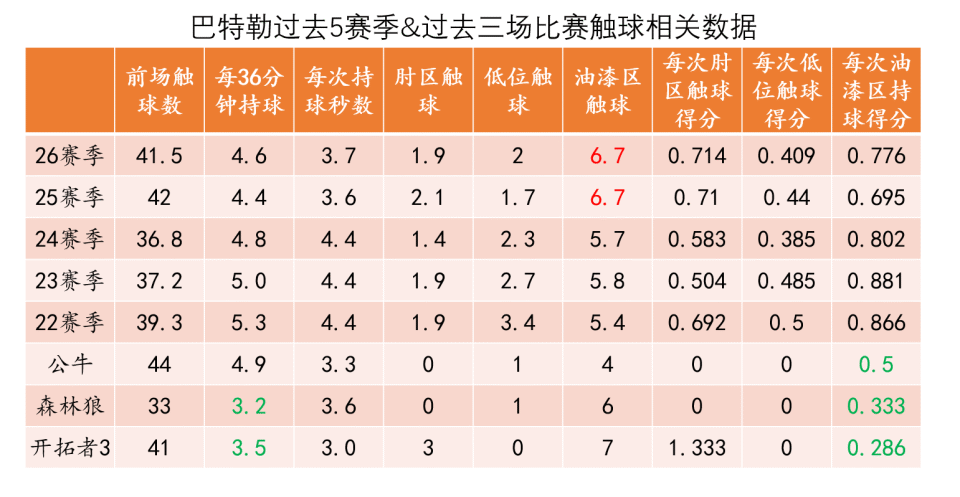 AYX-巴特勒连续二十场比赛得分超过比分优势明显，加拿大队挑战极限！的简单介绍